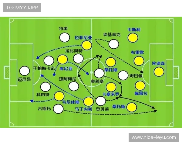 梅西与内马尔在球队组织倾向下展现传球路径分化趋势
