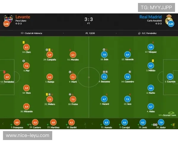 维尼修斯对阵不同联赛球队表现对比：跨环境适应能力评估