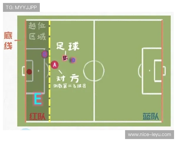 出界规则详解：全过线判定与掷界外球、角球、球门球标准