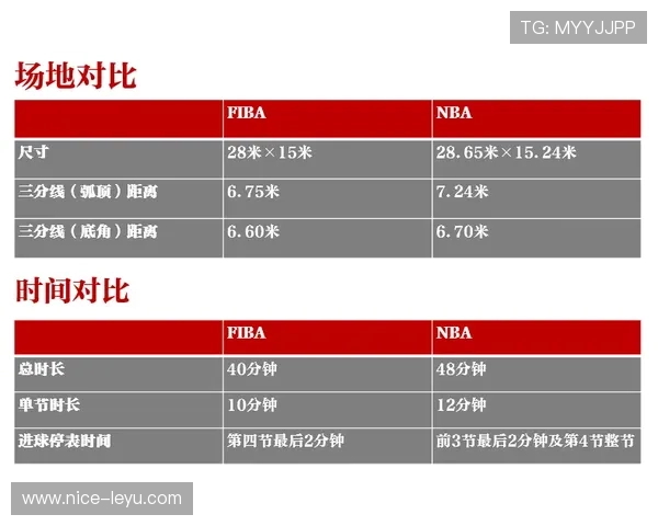 回场规则差异：NBA与FIBA回场违例判罚标准有何不同？