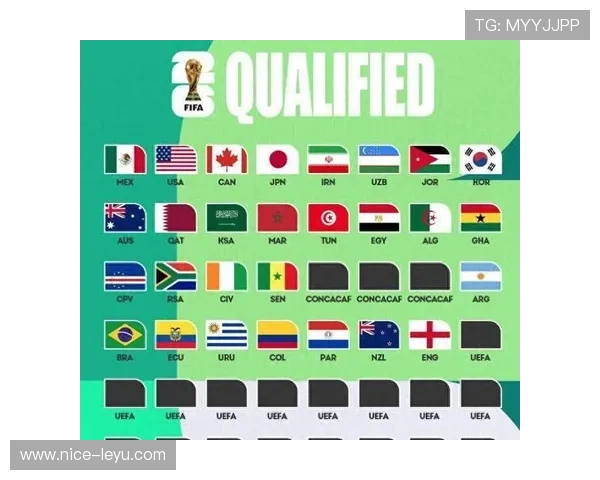 2026世界杯高位逼抢球队出线预测